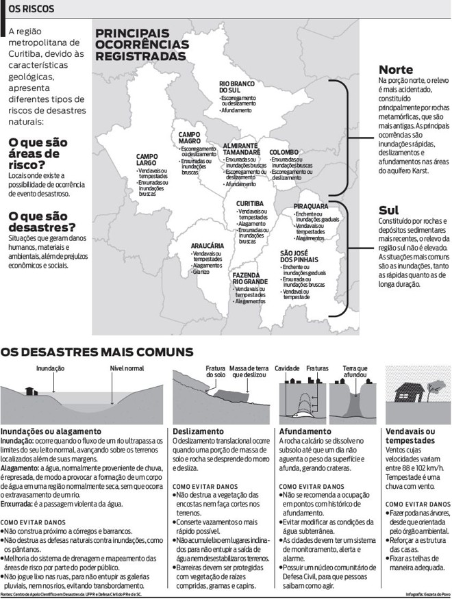 Veja no infográfico os desastres mais comuns | 