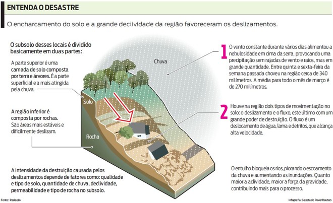 Endenda como foi o desastre | 