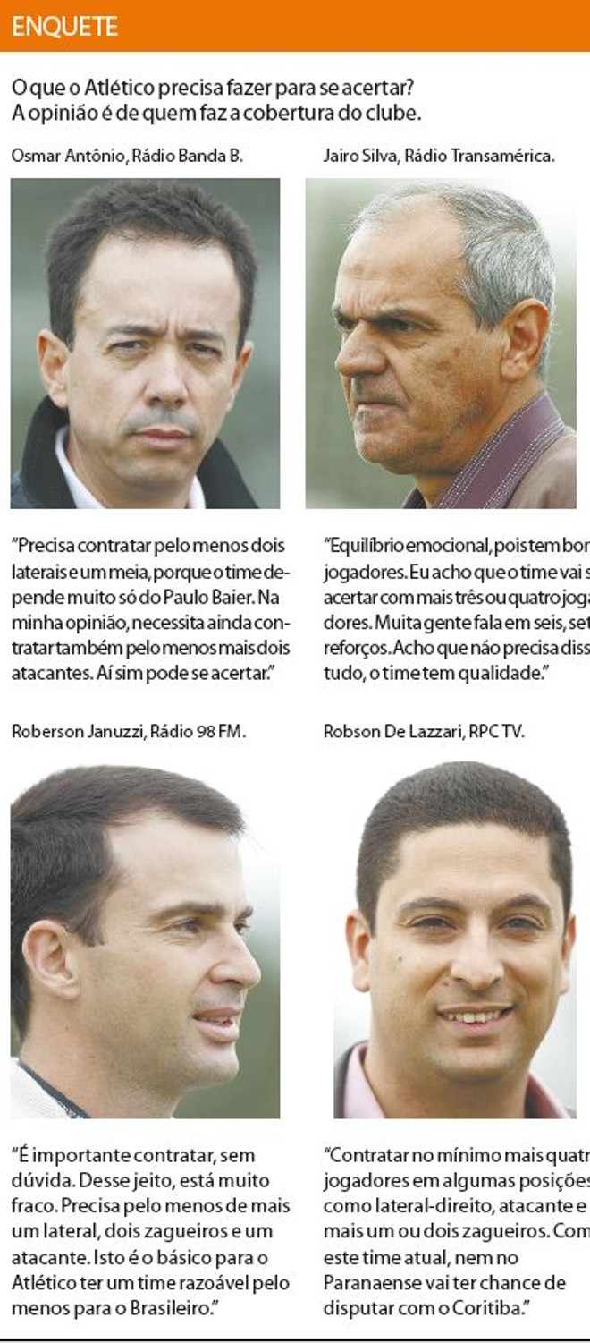Veja a opinião dos setoristas sobre a atual fase do Atlético | 