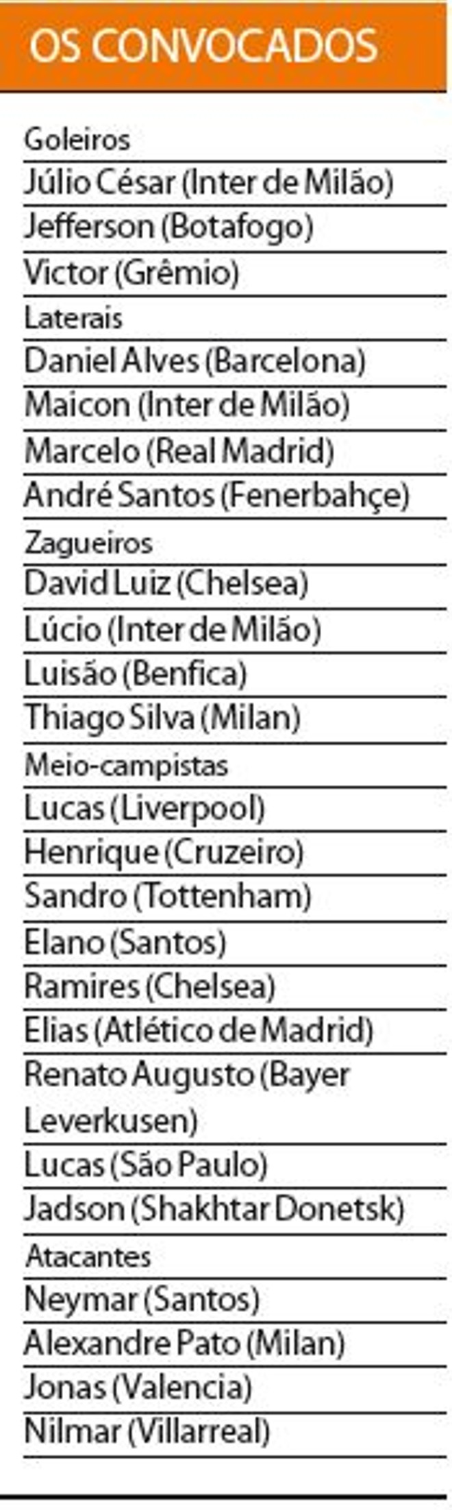 Veja a lista de convocados para o amistoso contra a Escócia | 