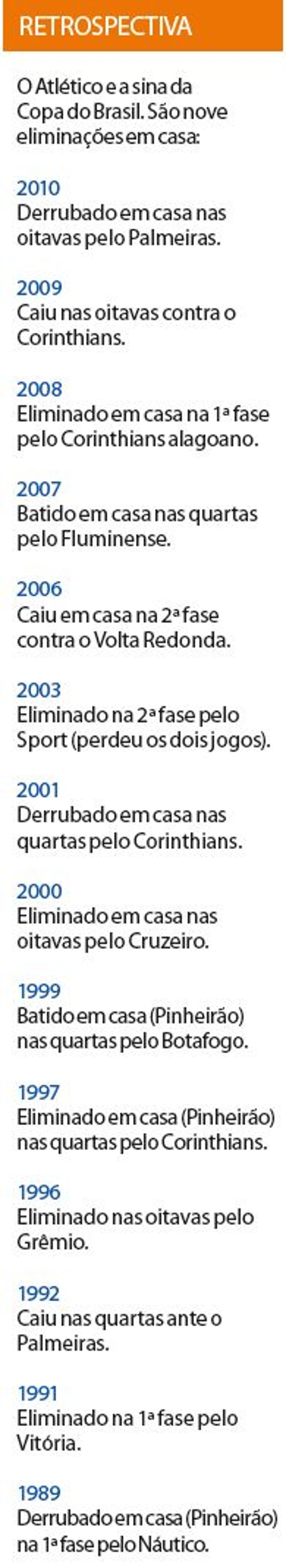 Veja a retrospectiva do Atlético na Copa do Brasil | 