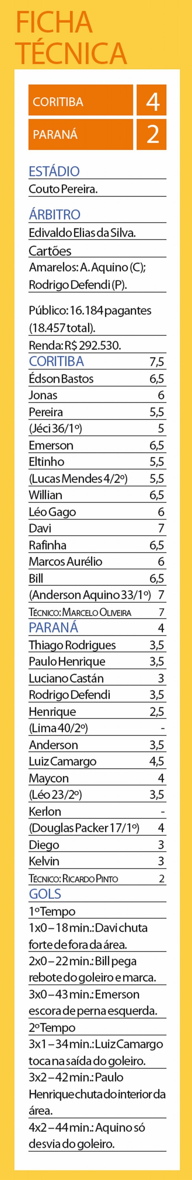 Confira a ficha técnica do jogo | 