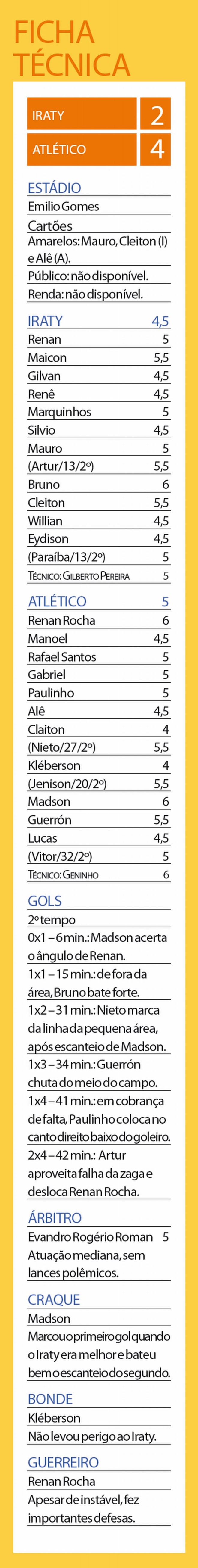 Confira a ficha técnica do jogo |