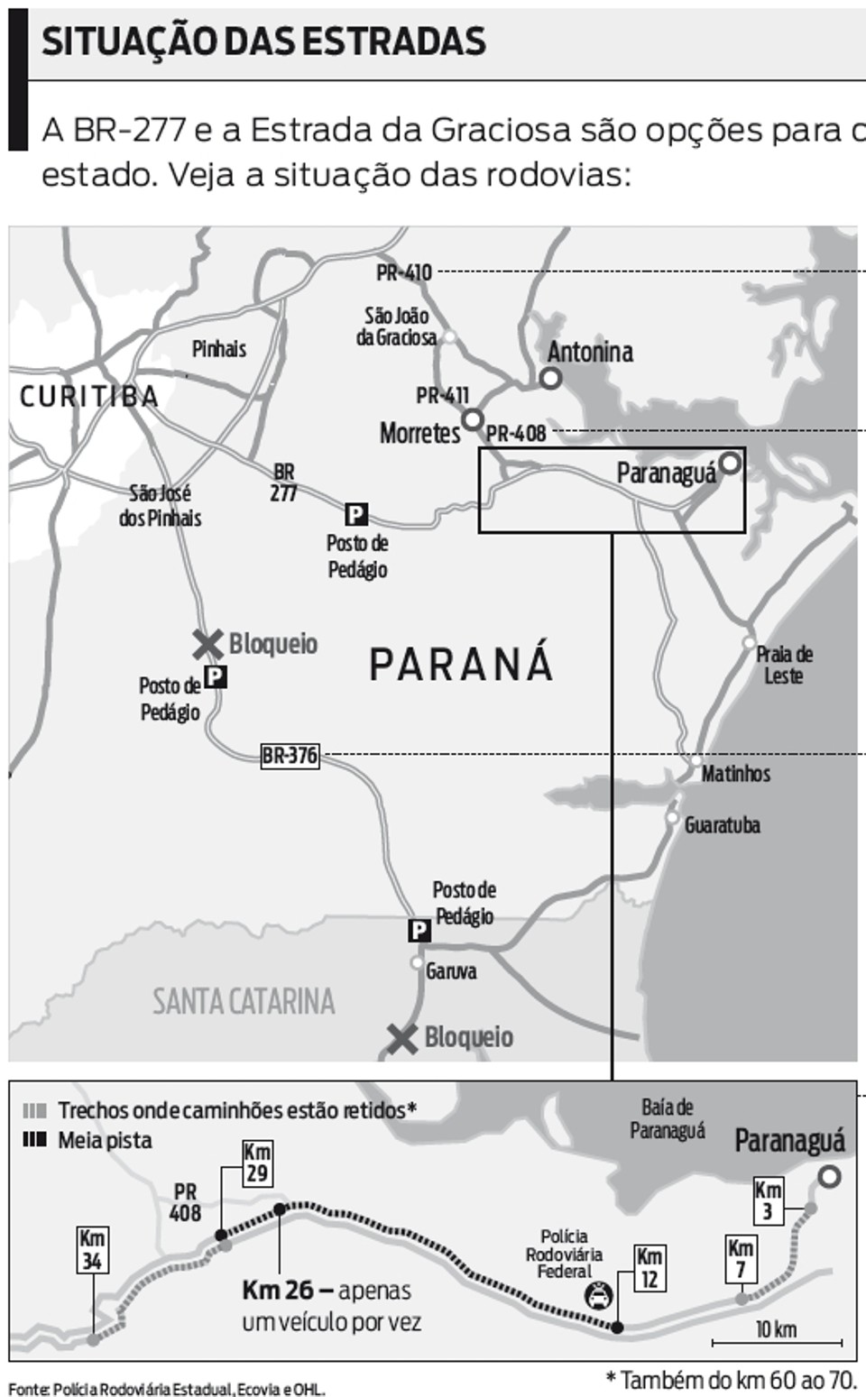 Veja a situação das rodovias |