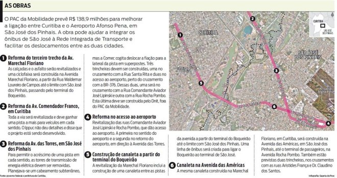 Confira quais obras serão realizadas para integrar São José dos Pinhais |