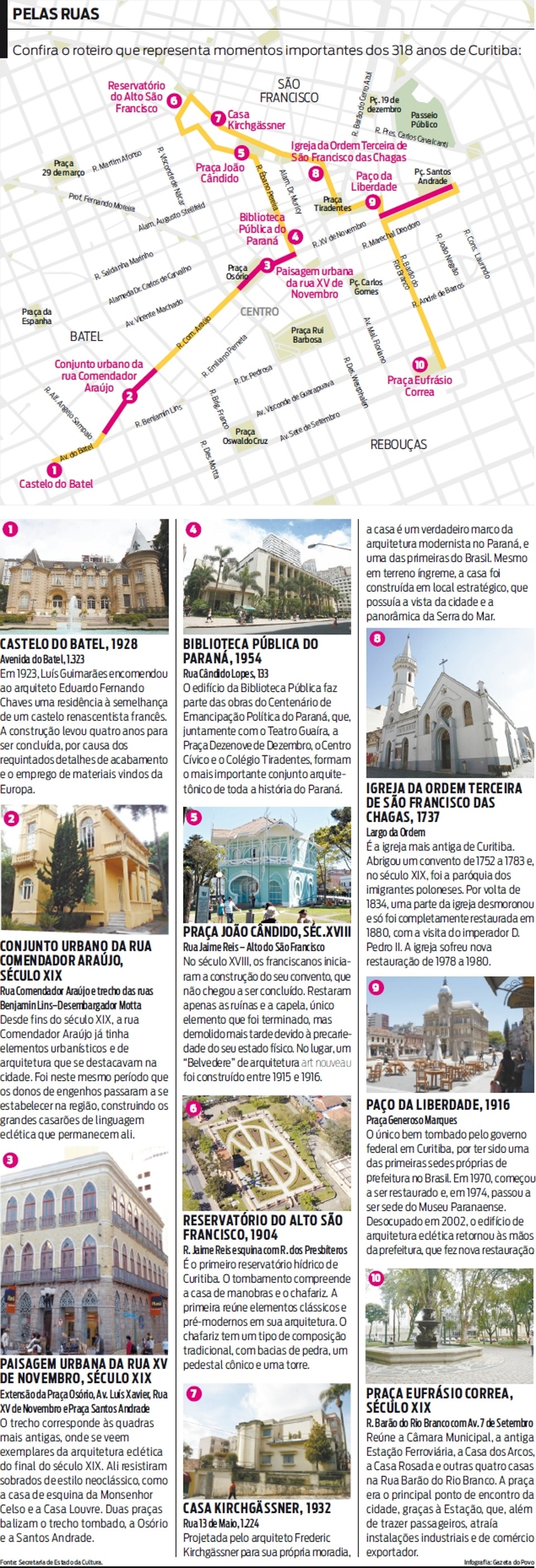 Confira o roteiro que representa momentos importantes dos 318 anos de Curitiba |