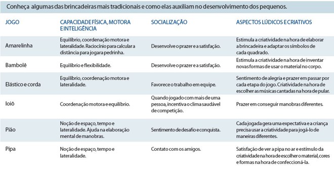 Conheça as brincadeiras mais tradicionais e como elas auxiliam no desenvolvimento |