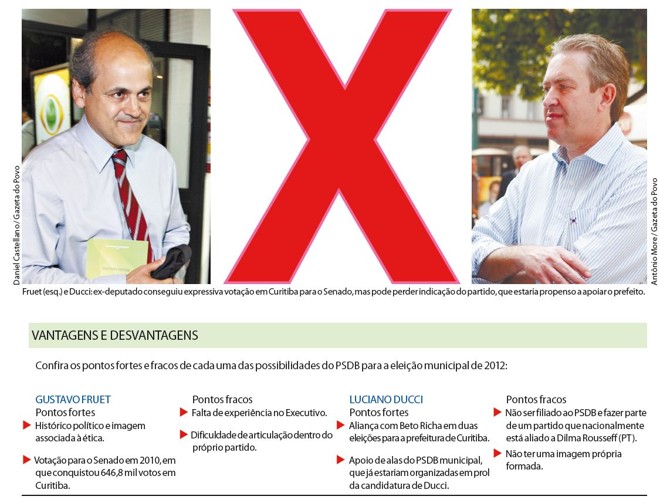 Confira as vantagens e desvantagens de Fruet e Ducci | 