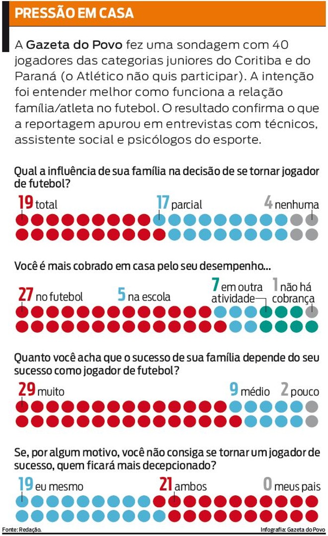 Entenda como funciona a relação família/atleta no futebol | 