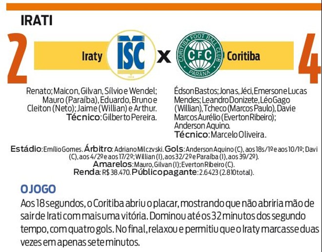 Confira a ficha técnica do jogo | 