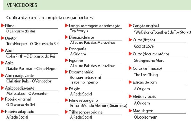 Confira abaixo a lista completa dos ganhadores |