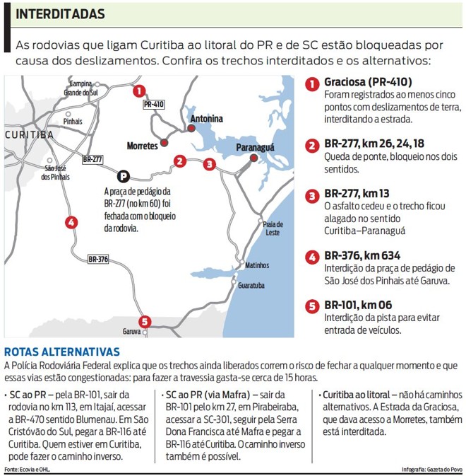 Confira os trechos interditados e os alternativos que ligam Curitiba ao litoral |