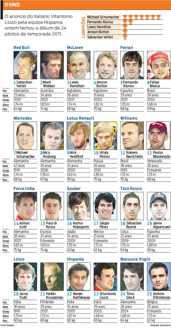 Veja o álbum dos 24 pilotos da temporada 2011 da F-1 | 