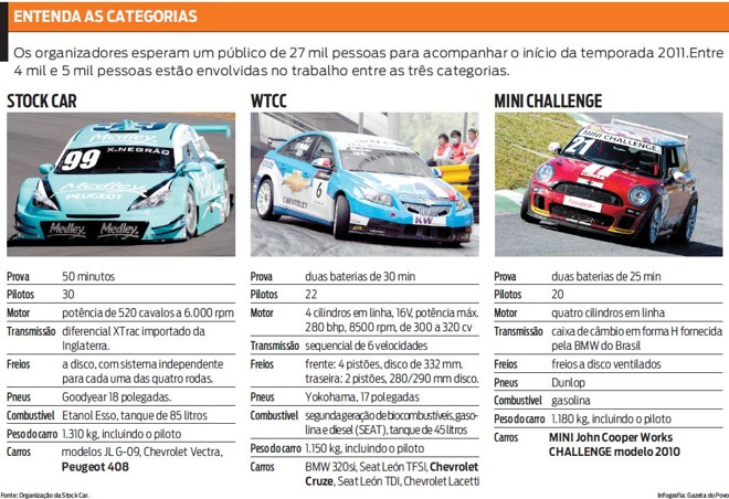 Entenda as categorias da Stock Car | 