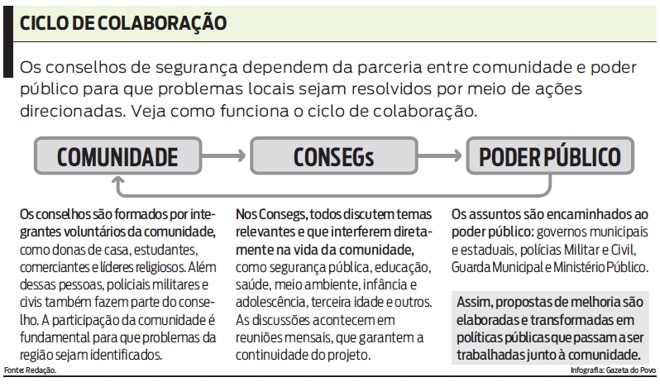 Veja como funciona o ciclo de colaboração |