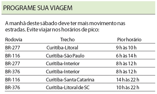 Veja os piores horários para pegar a estrada |
