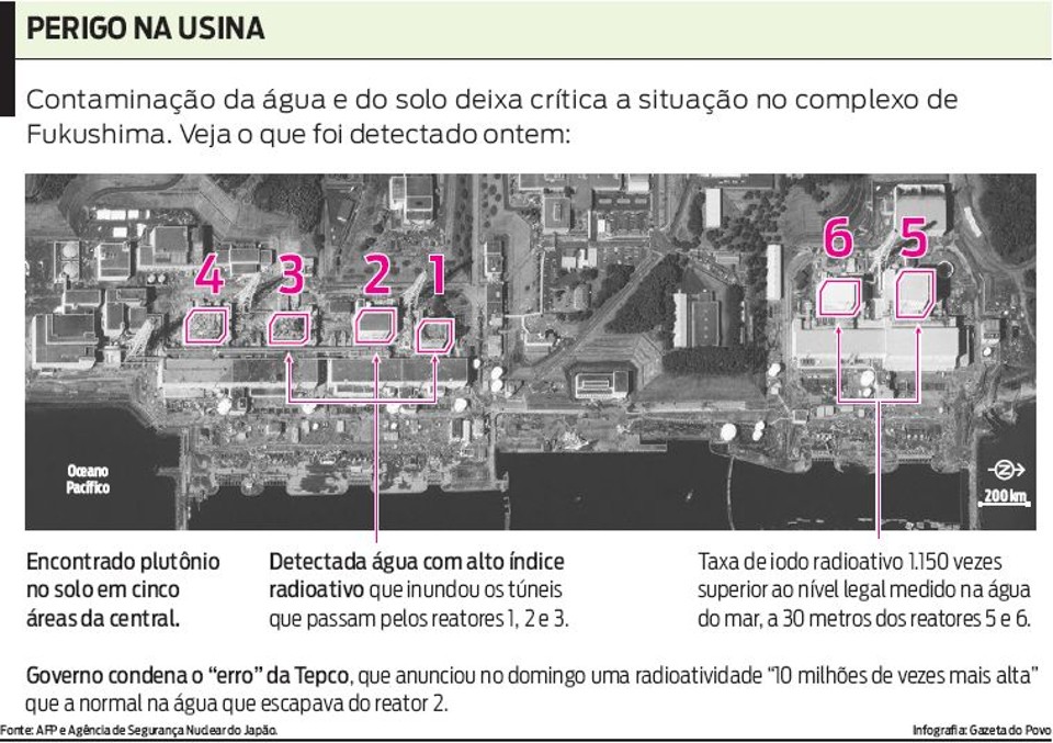 Veja que foi detectado nesta segunda a contaminação do solo e da água |