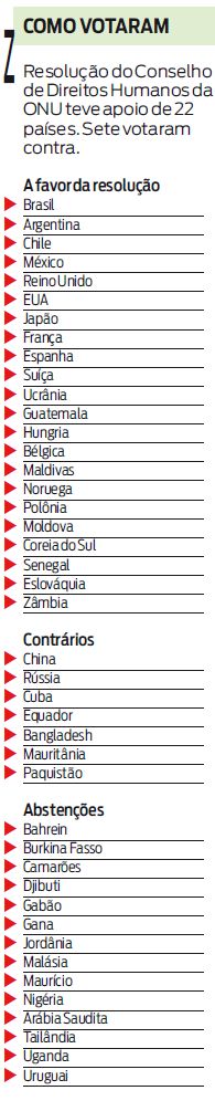 Veja os votos de todos os países |