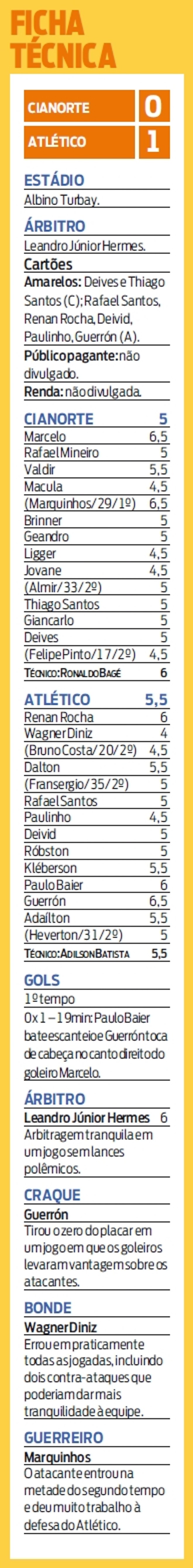 Confira a ficha técnica de Cianorte 0x1 Atlético | 