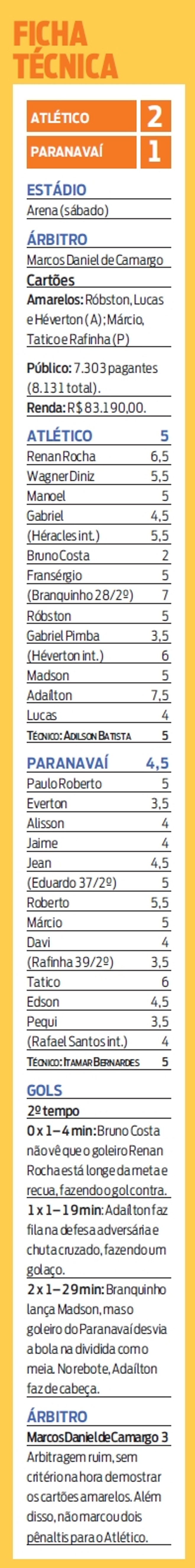 Veja a ficha técnica de Atlético 2x1 Paranavaí |