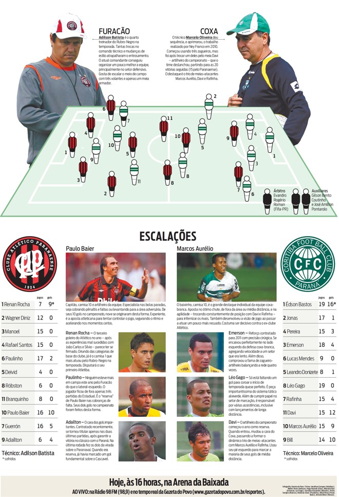 Veja como o seu time se preparou para o duelo |