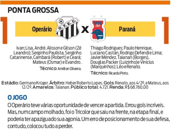 Confira a ficha técnica do jogo | 