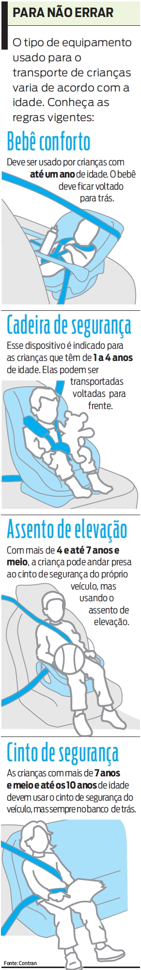 Veja o tipo de equipamento mais adequado para cada idade |