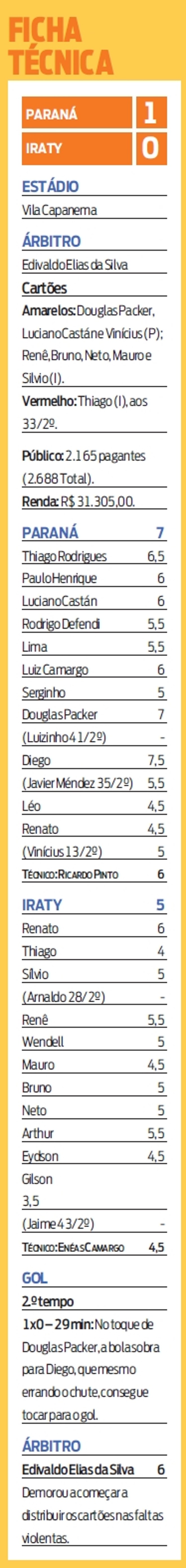 Veja a ficha técnica de Paraná 1x0 Iraty | 