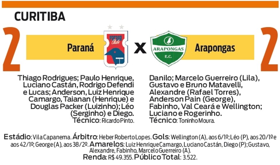 Confira a ficha técnica do jogo | 