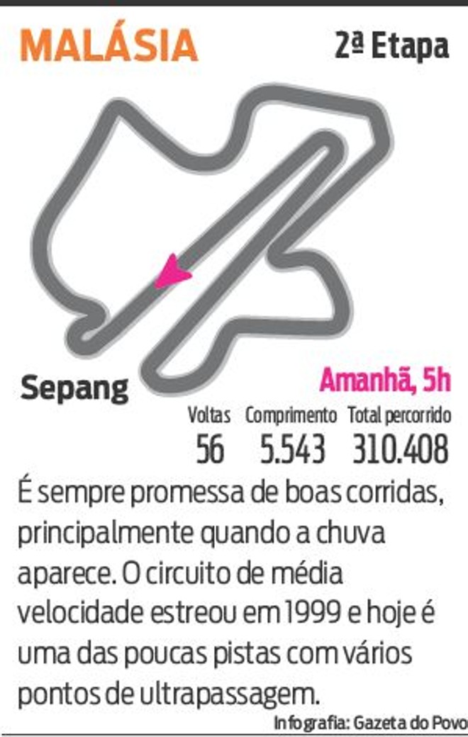 Confira detalhes do GP da Malásia |