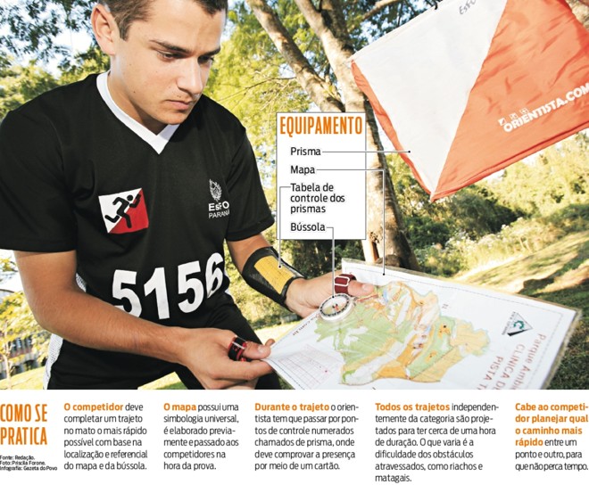 Entenda como se pratica o esporte |
