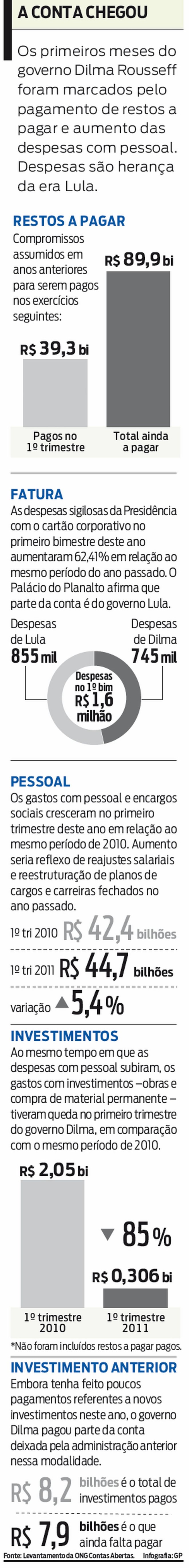 Veja quais são as despesas da era Lula |