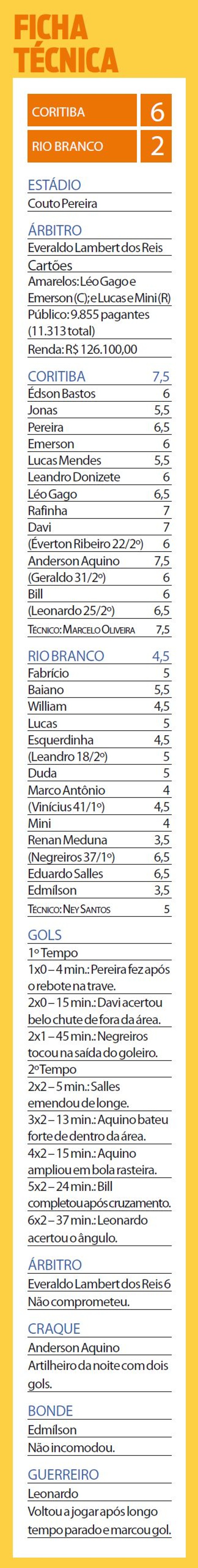 Confira a ficha técnica do jogo | 