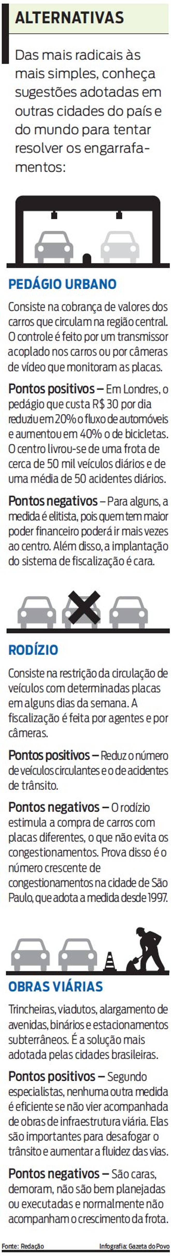 Confira soluções possíveis para resolver o congestionamento |