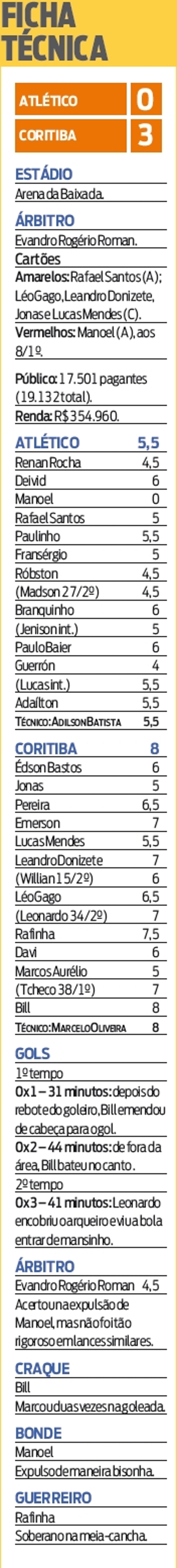 Confira a ficha técnica do jogo | 