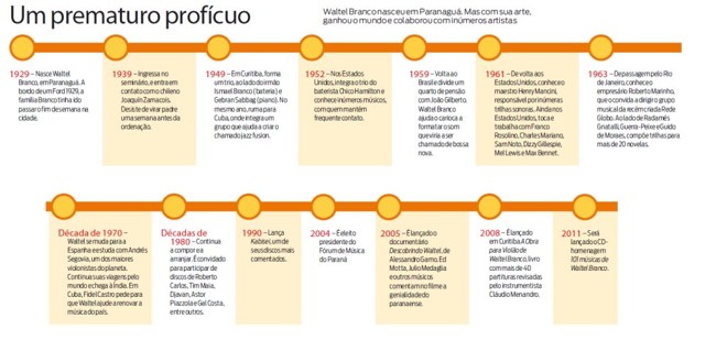 Confira a trajetória de vida de Waltel Branco | 