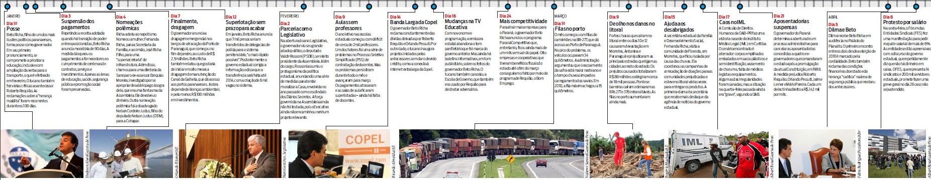 Confira a retrospectiva de 100 dias de governo Beto Richa |