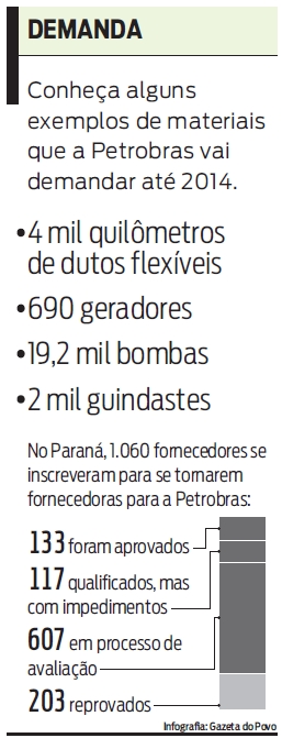Conheça alguns exemplos de materiais que a Petrobras vai demandar até 2014 |