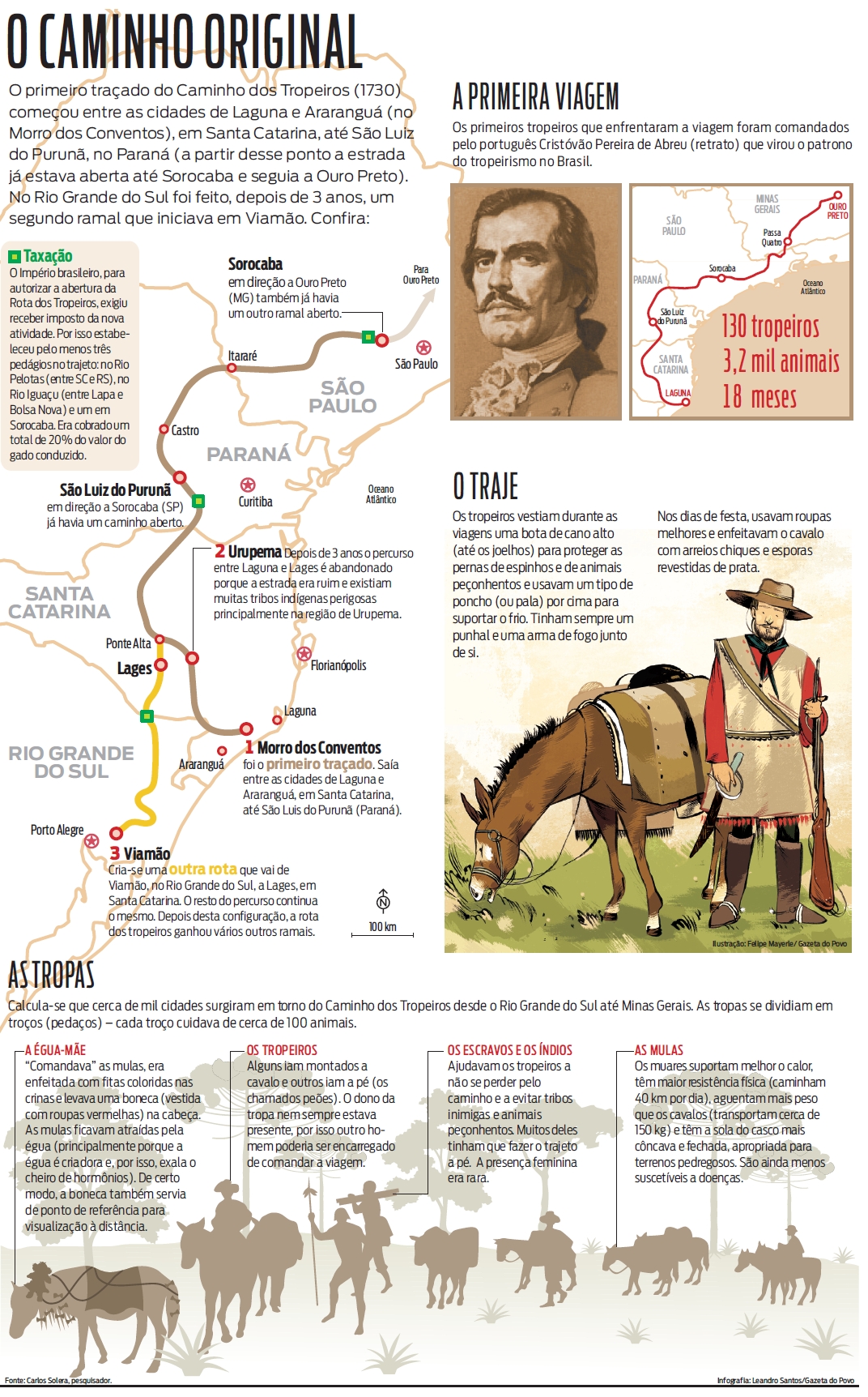 Veja o primeiro caminho traçado pelos tropeiros |