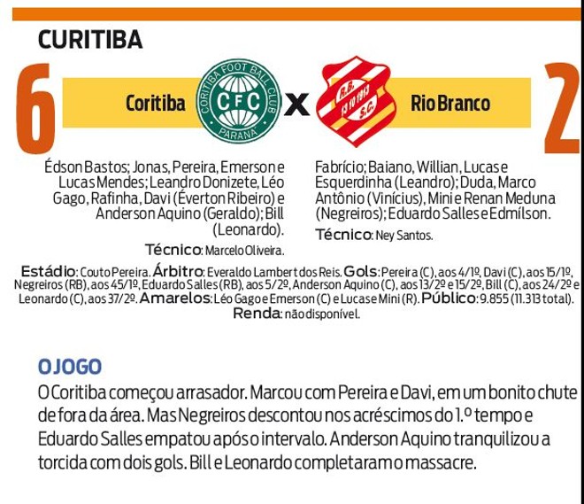 Confira a ficha técnica do jogo entre Coritiba e Rio Branco | 