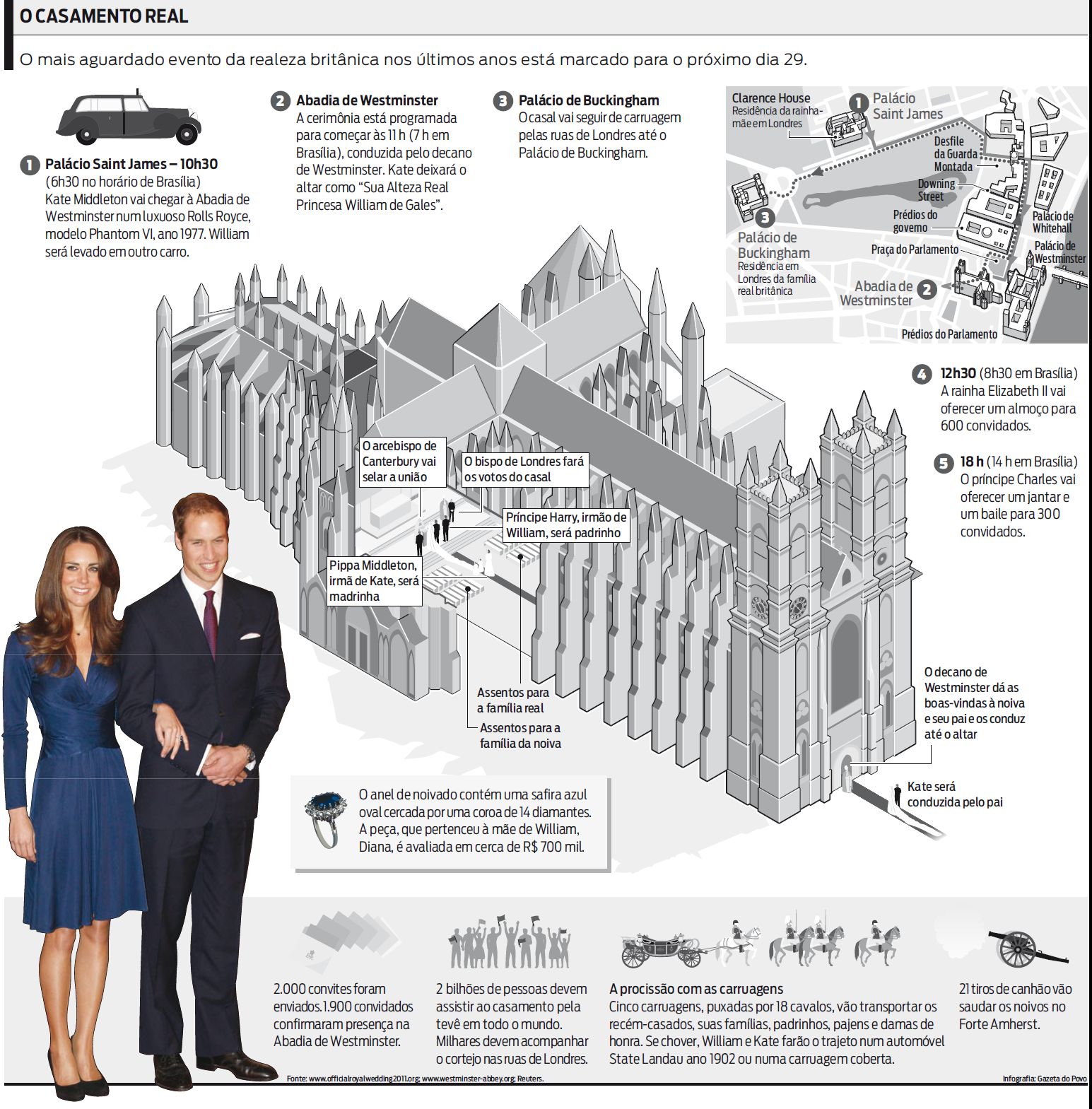 Confira como será o casamento real |