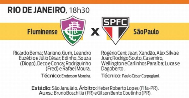 Confira a ficha técnica do jogo | 