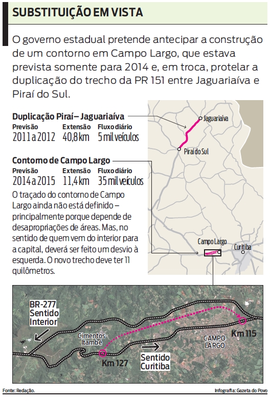 Governo estadual pretende antecipar a construção de um contorno em Campo Largo. Veja |