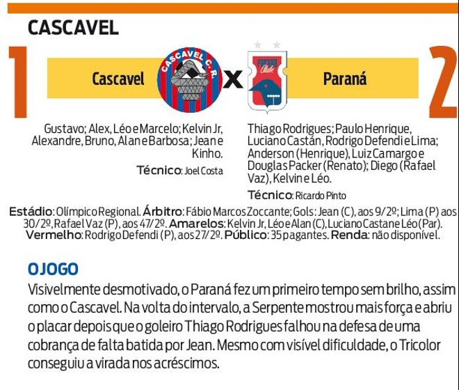 Confira a ficha técnica do jogo entre Cascavel e Paraná |