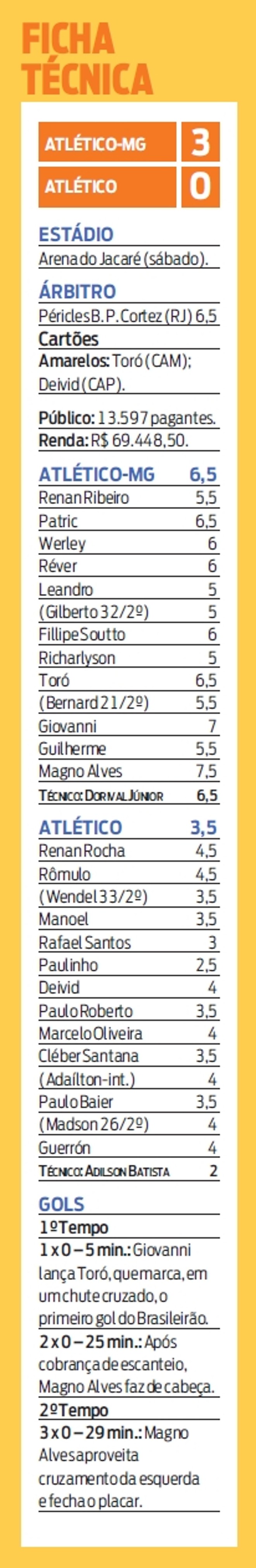 Confira a ficha técnica do jogo entre Atlético-MG e Atlético-PR |