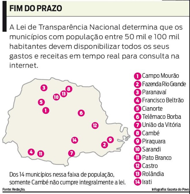 Confira quais os municípios no Paraná que disponibilizam seus gastos na internet | 