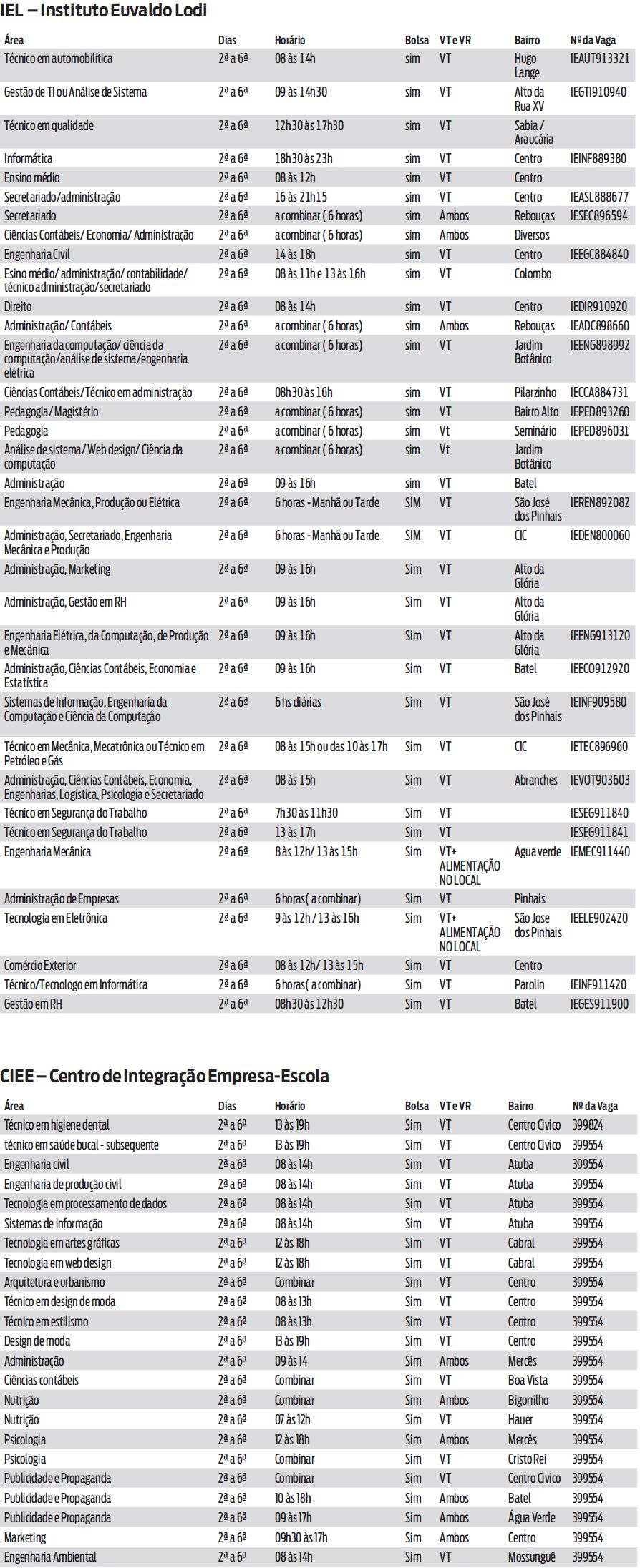 Confira as principais vagas da semana para estagiários em Curitiba |