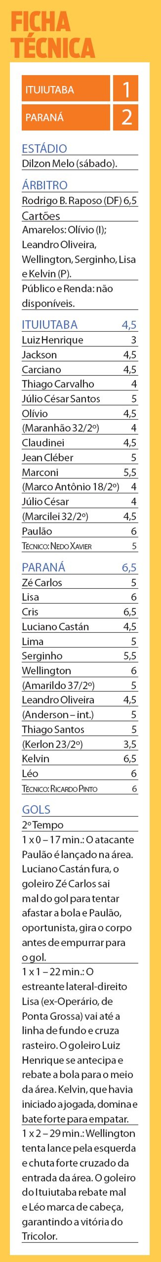 Confira a ficha técnica do jogo | 