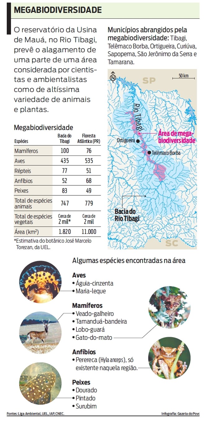 Reservatório da Usina de Mauá deverá alagar área de megabiodiversidade |