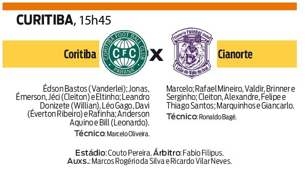 Confira a ficha técnica do jogo entre Coritiba e Cianorte |